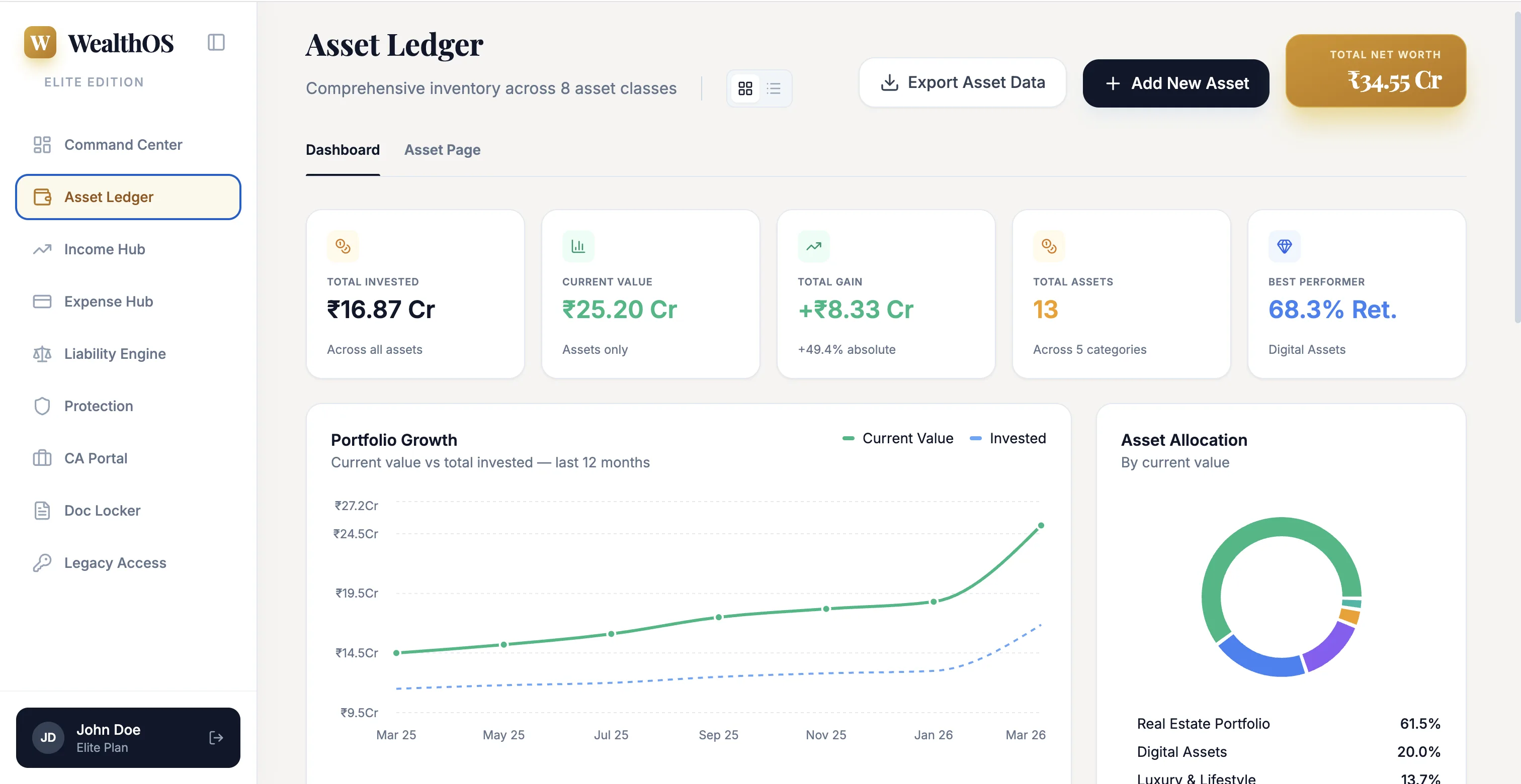 Asset Ledger