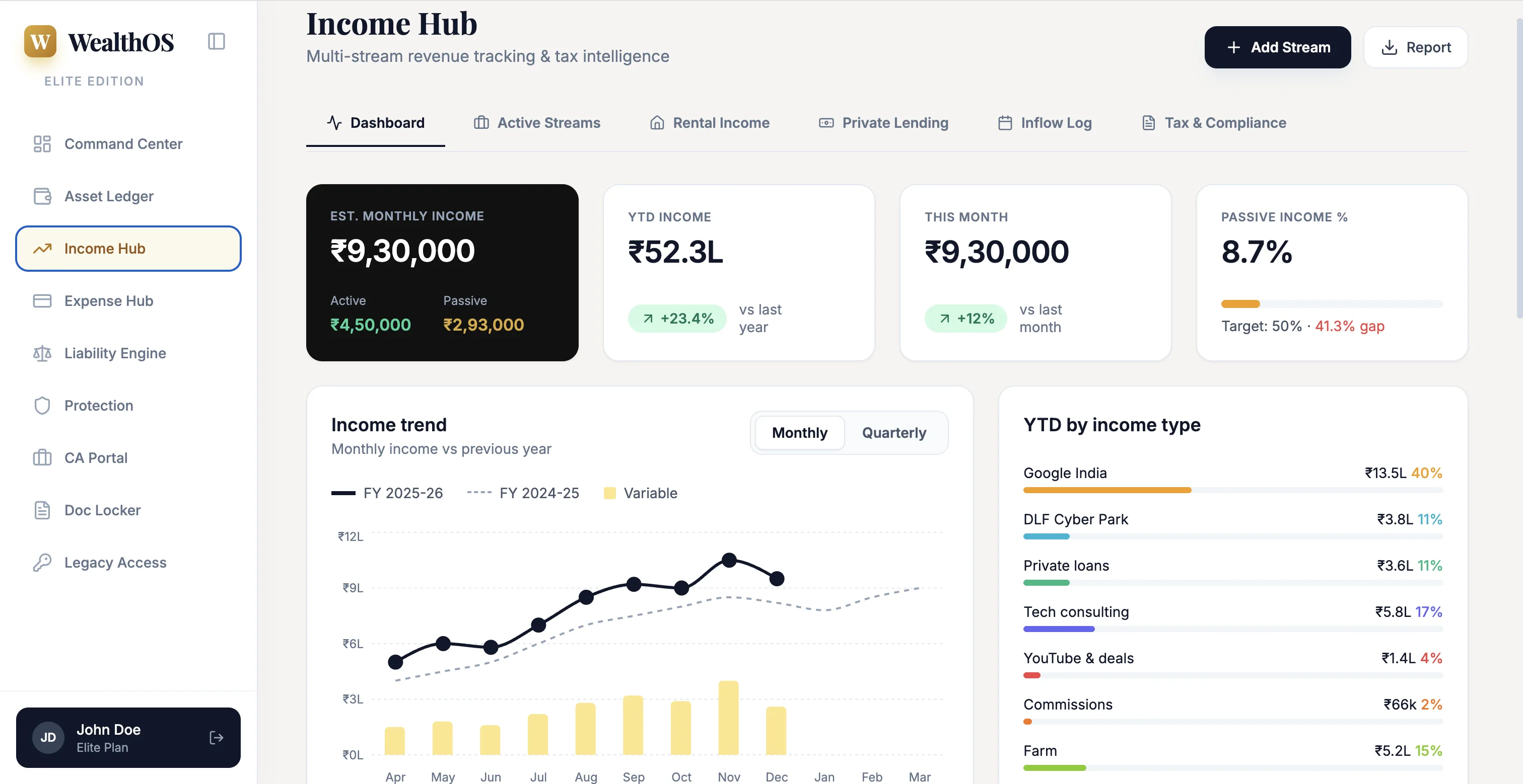 Income Hub